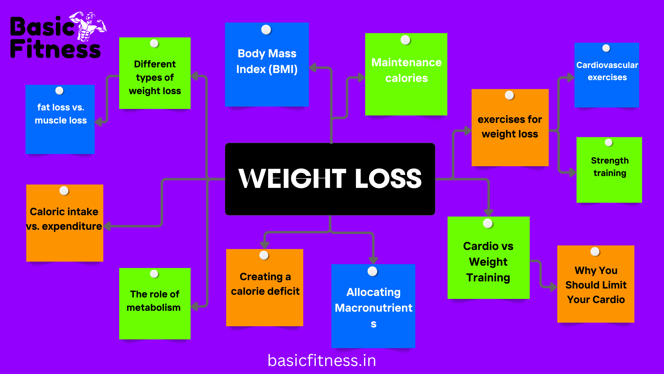 How to Lose Weight – Best and Simple Guide on Weight Loss